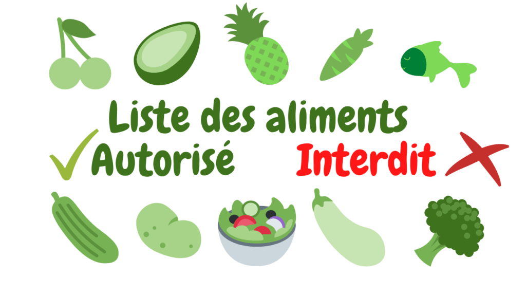 Aliments autorisé et interdit en Régime FODMAP