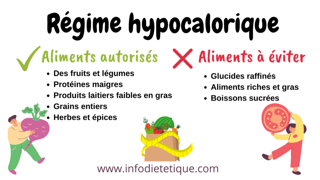 Régime hypocalorique 
