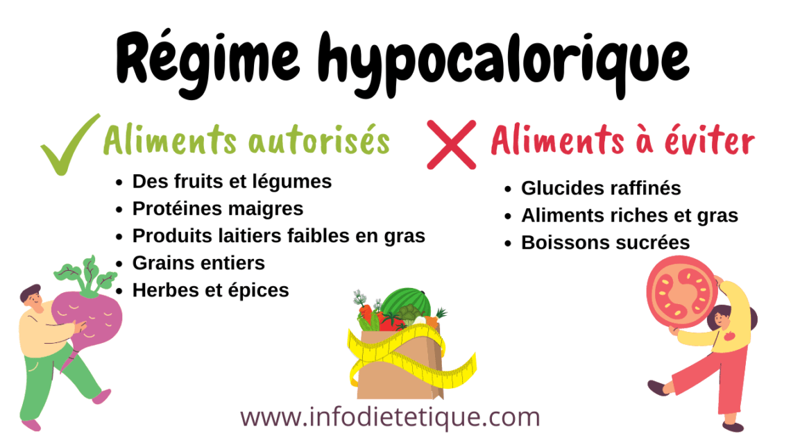 Régime hypocalorique : Guide [2020] | INFO Diététique